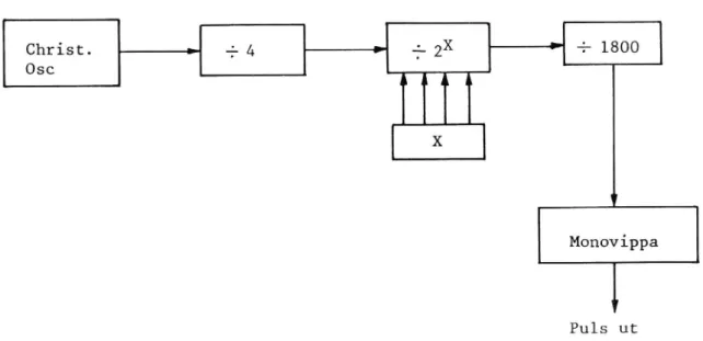 Figur 10. Blockschema över intervallklockan
