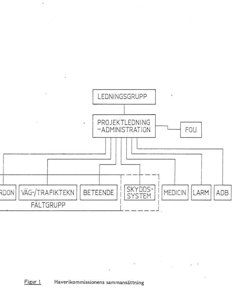 Figur 1 Haverikommissionens sammansättning Figure 1 Structure of the commission of inquiry