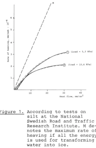 Figure 1. According to tests on silt at the National Swedish Road and Traffic Research Institute