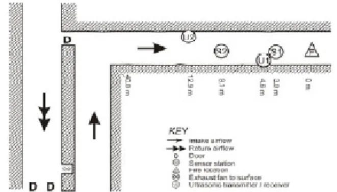 Figure 9. Plan view of the test area /32/. 