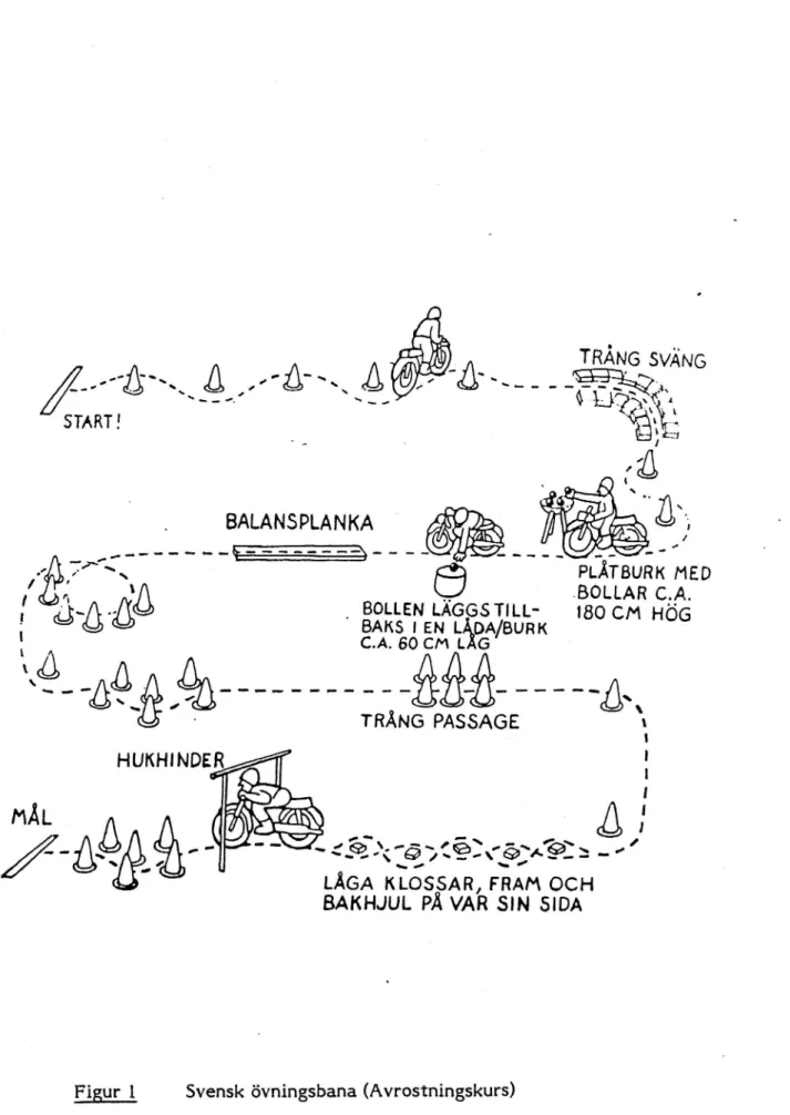 Figur 1 Svensk övningsbana (Avrostningskurs)