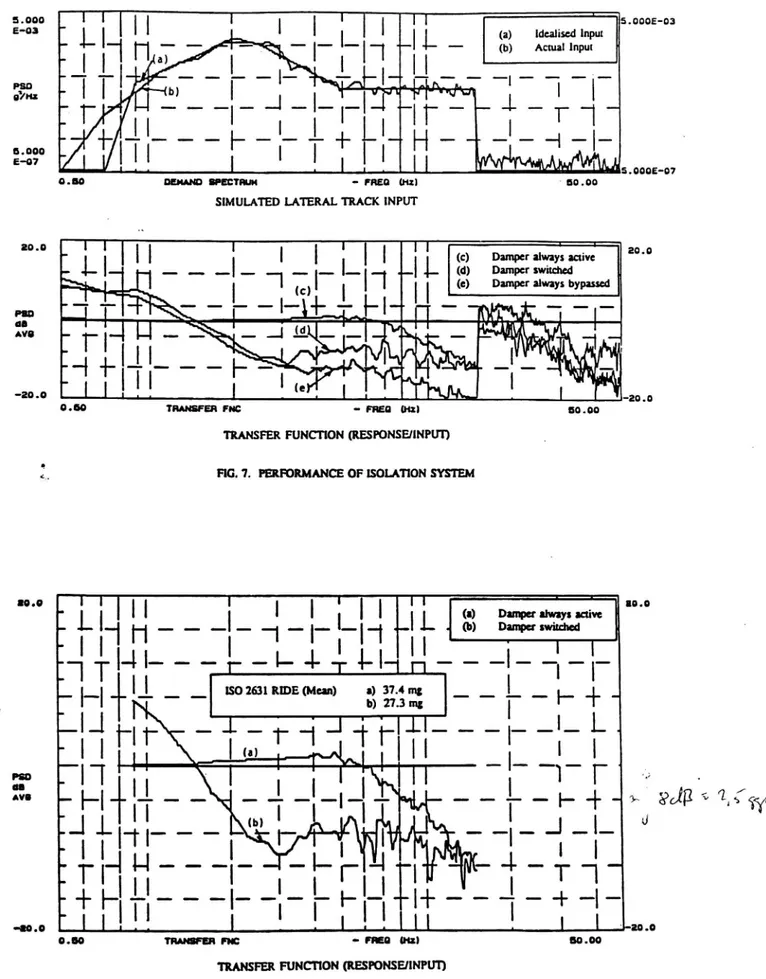 FIG. 8. GJMPARISON OF SWITCHH) AND FULLY PASSWE SYSTEMS