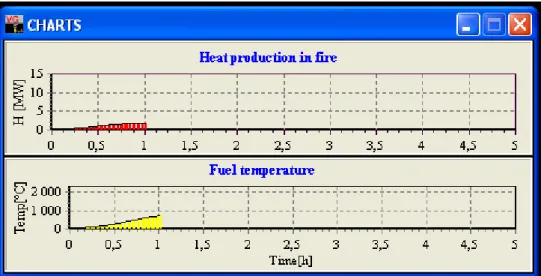 Figure 6. The heat release rate of the simulation. 