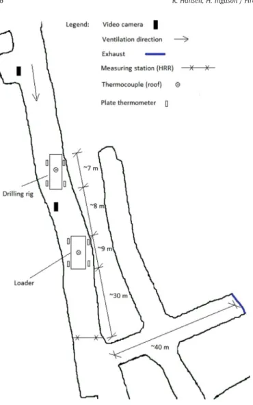 Fig. 5. A plan view of the test site (not to scale).