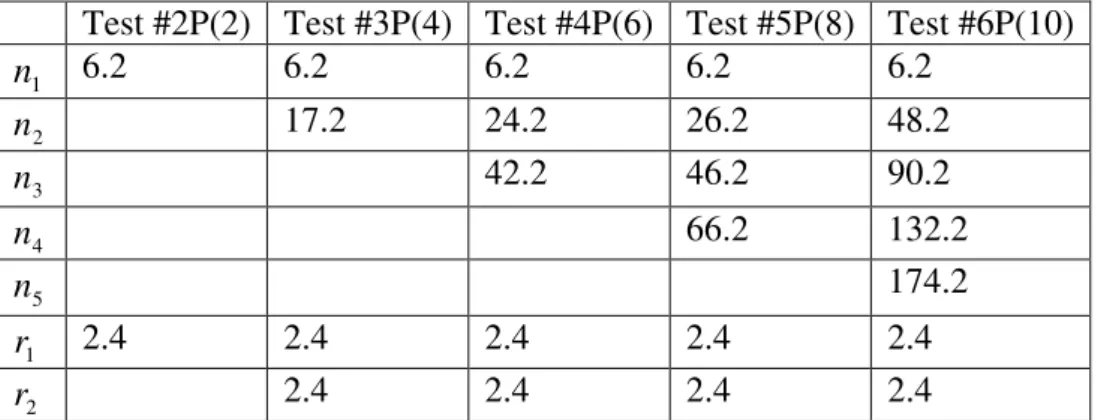 Table 9. Index and coefficients of the test fires by Arvidson [3] with  Q&amp; max = 0 
