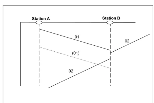 Figur 1  Exempel på en enkel tidtabell. 