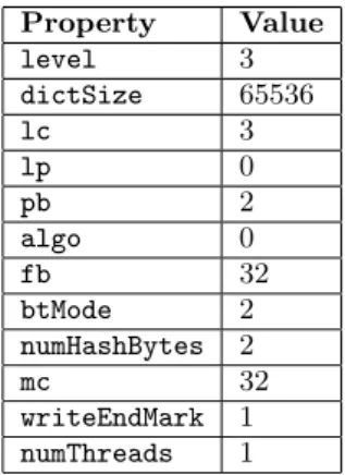 Table 7: LZMA encode and decode properties