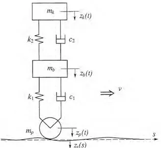 Figur 2.8. Endimensionell modell med frihetsgraderna z b  och z p . Avfjädrade massor m k  och  m b , fjädrar med styvhetskonstanter k 1  och k 2 , dämpare med dämpkonstanter c 1  och c 2 