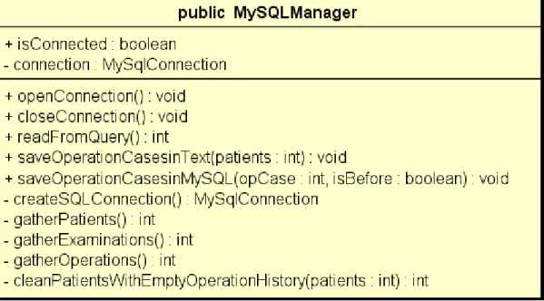 Figur 3: UML av MySQL klassen 