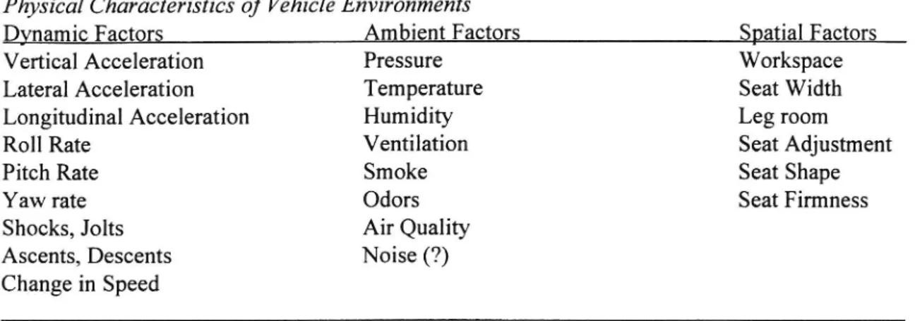 Table l. Physical factors relevant for comfort. Richards (1980)