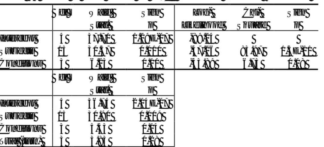 Table 35  Test of main effects on NR26 regarding subjects, conditions turn. 