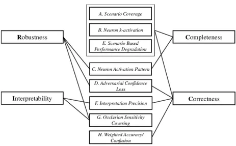 Figure 1: Relations between RICC criteria and the proposed metrics by Cheng et al.