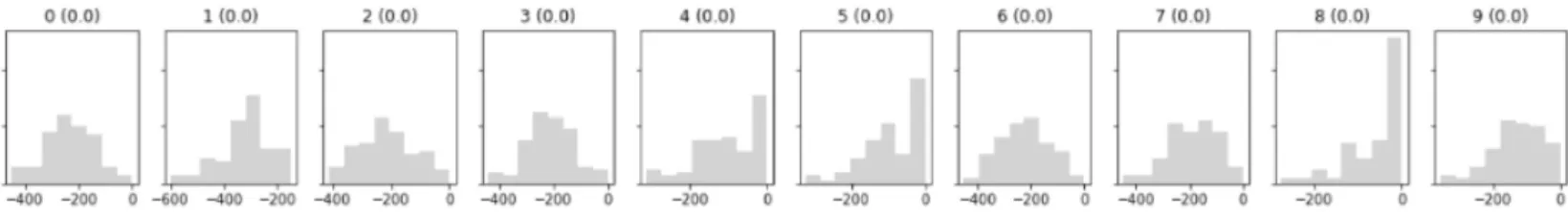 Figure 11: Skipped correct prediction of digit 8 due to too low probability.