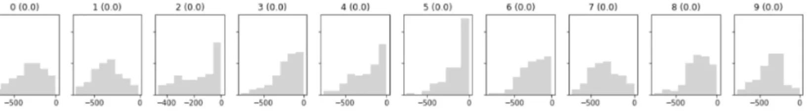 Figure 13: Skipped prediction on randomly generated data because of too low probability.