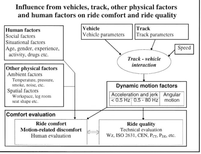 Table 1 Examples of environments, activities or devices which can cause motion sickness, according to Gri in (1990).