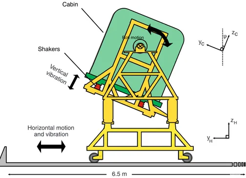 Figure 1. Schematic drawing of the simulator seen from the rear. Horizontal and roll motions  are generated by the outer moving system, while the shakers generate vertical vibrations