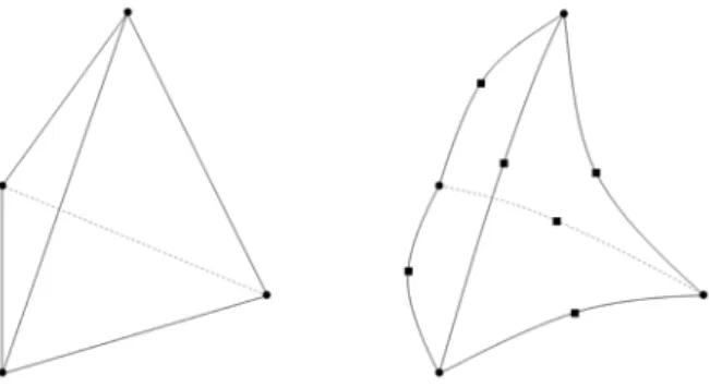 Figure 6.6: Standard tetrahedral element and parabolic tetrahedral element with additional  nodes