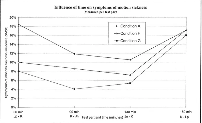 FIG. 7. SMS] as a function of traveled time and test part.