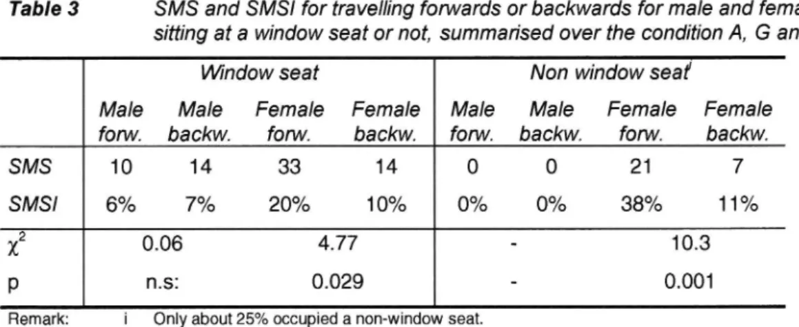 Figure 3 Regression curves from roll acceleration motion dose on SMSI for female, male and total population.