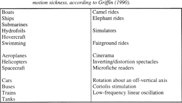 Table 1 Examples of environments, activities or devices which can cause motion sickness, according to Griffin (1990).