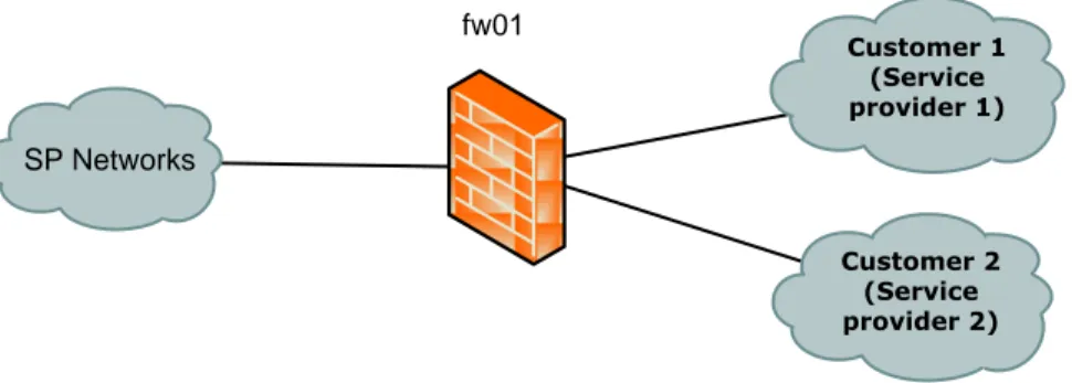 Figure 6-1 Remote Access WAN Connect 