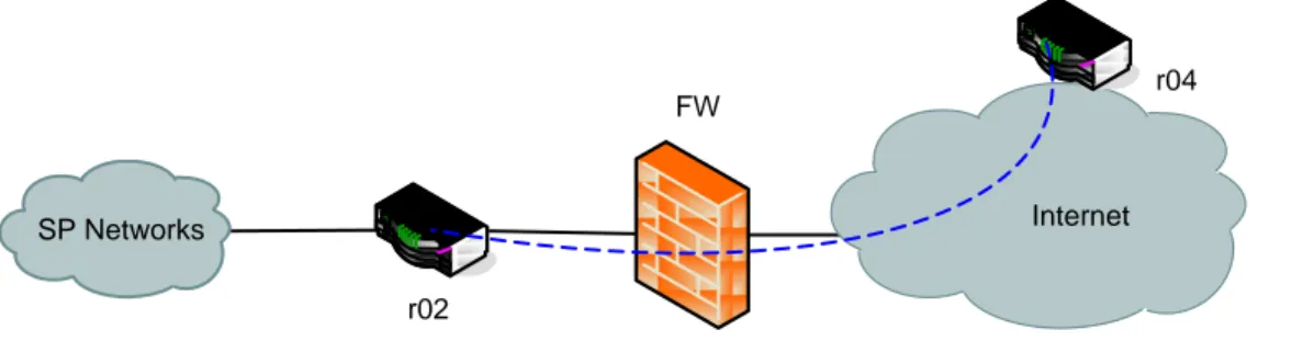 Figure 6-3 Remote Access Internet Connect 