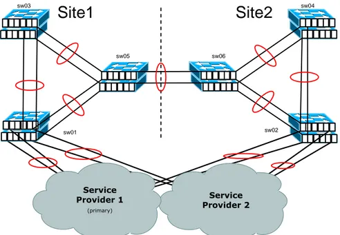 Figure 6-12 Remote Access Layer 2 Connections 