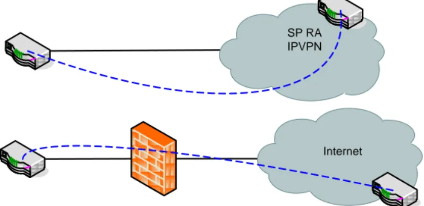 Figure 4-2 Traffic flow RA Internet &amp; IPVPN 