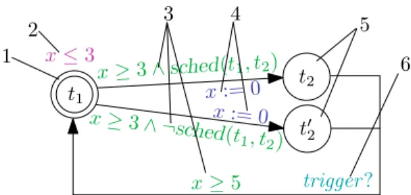 Figure 3.1: An example of adaptive task automaton.