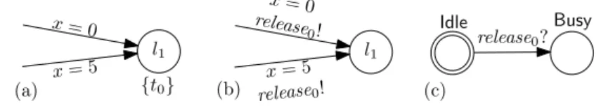 Figure 3.1: An example of adaptive task automaton.