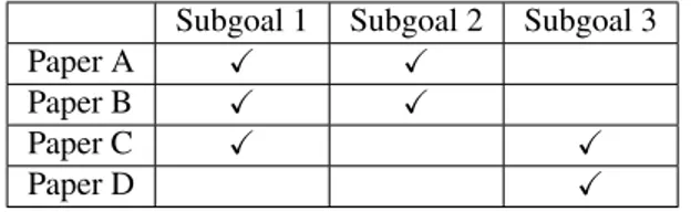 Table 3.1: Contribution of the individual papers to the research subgoals