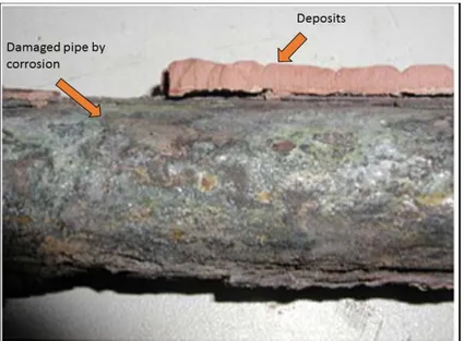Figure 12 Corrosion damage pipe (Khan et al., 2009)- edited by author 