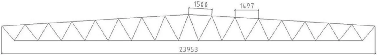 Figur 17  Fackverket med mått på längd och lutande respektive horisontell fackvidd. 