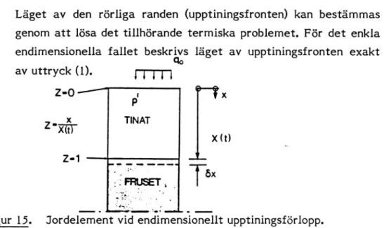 Figur 15. Jordelement vid endimensionellt upptiningsförlopp.