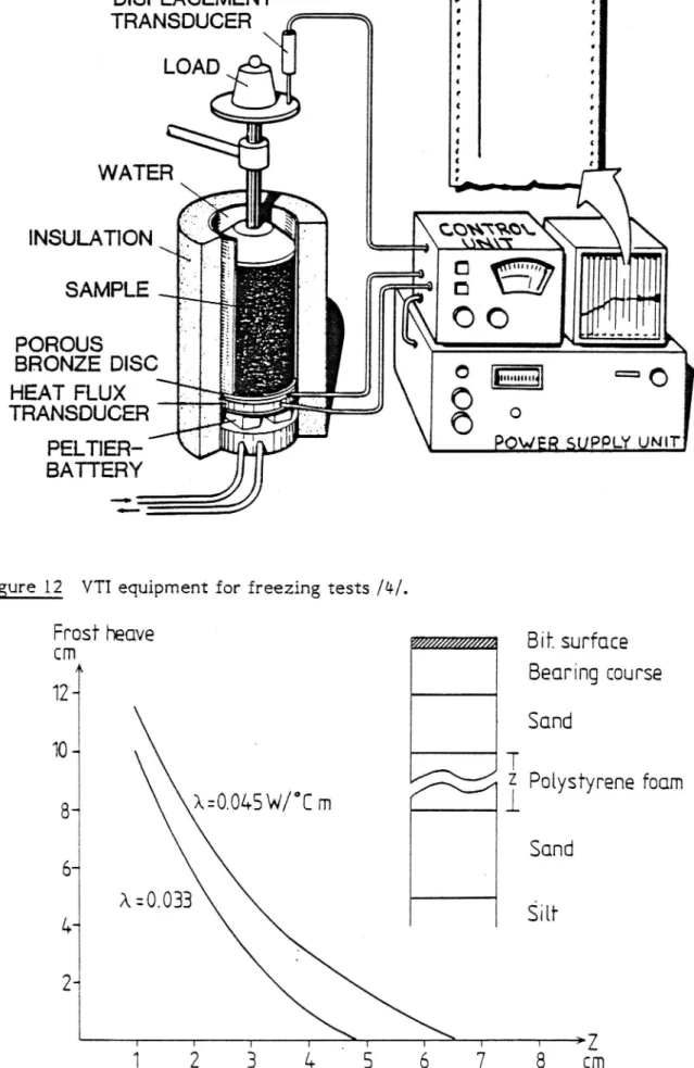 Figure 13. Frost heave as a function of the thickness and the heat conductivity in a road base insulated with polystyrene foam.