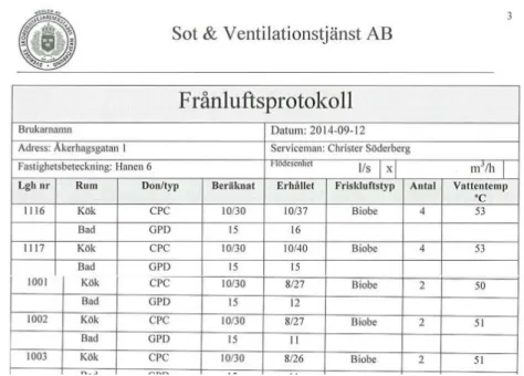 Figur 11 OVK-protokoll från 2014 (Västerås stadsbyggnadskontor, 2014) 