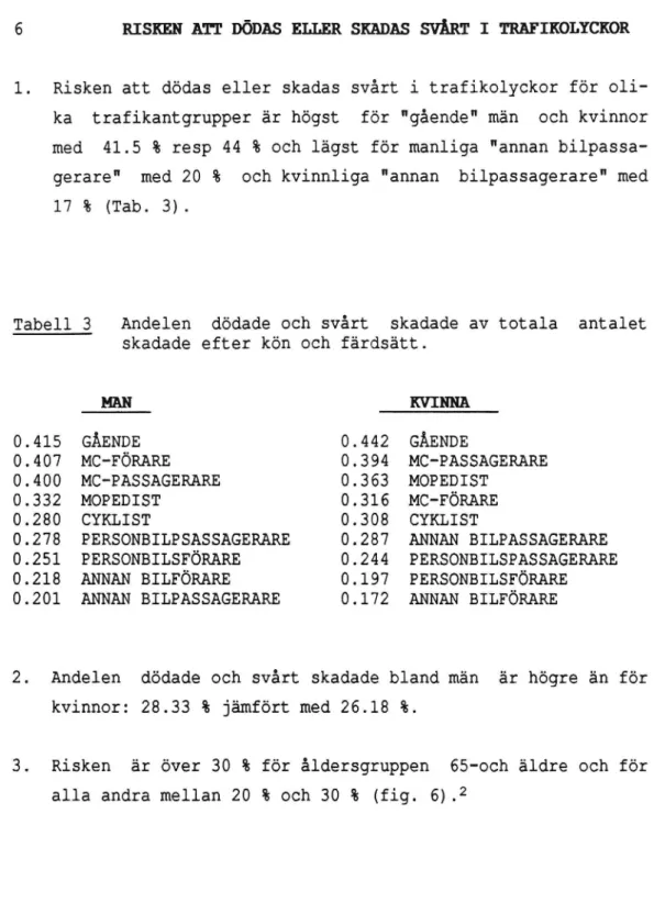 Tabell 3 Andelen dödade och svårt skadade av totala antalet skadade efter kön och färdsätt.