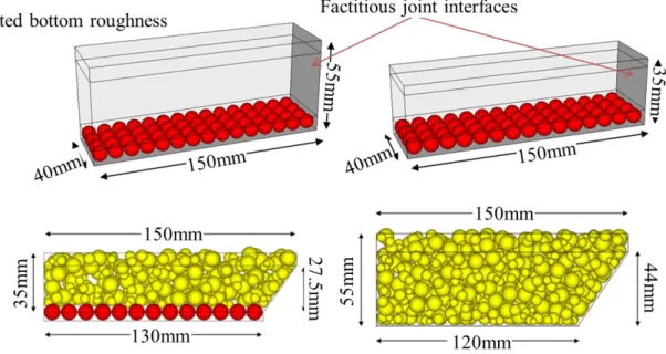 Figure 6. Examining the maximum efficient distance from the joint interface when compacting hot-to- hot-to-cold [Ghafoori Roozbahany and Partl 2019]