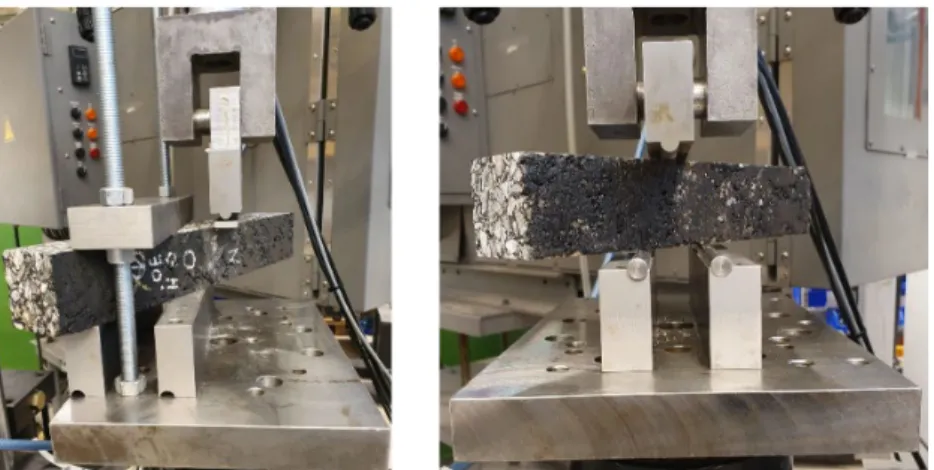 Figure 7. The test setups (left): cantilever test, (right): 3-point bending shear test (Photographer: 