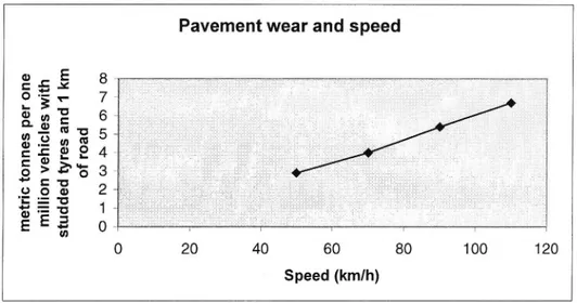 Figure 3. Relation between stone content and pavement wear.