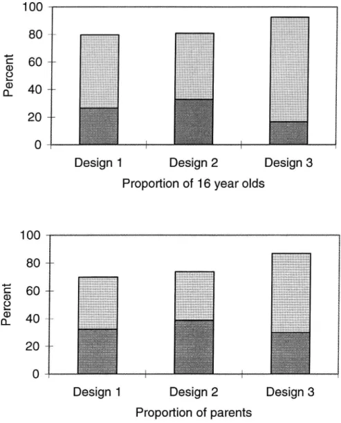 Figure 2 Results om the survey of interest among youngsters and parents when planning for a lowered age limit (dark grey=most probable;