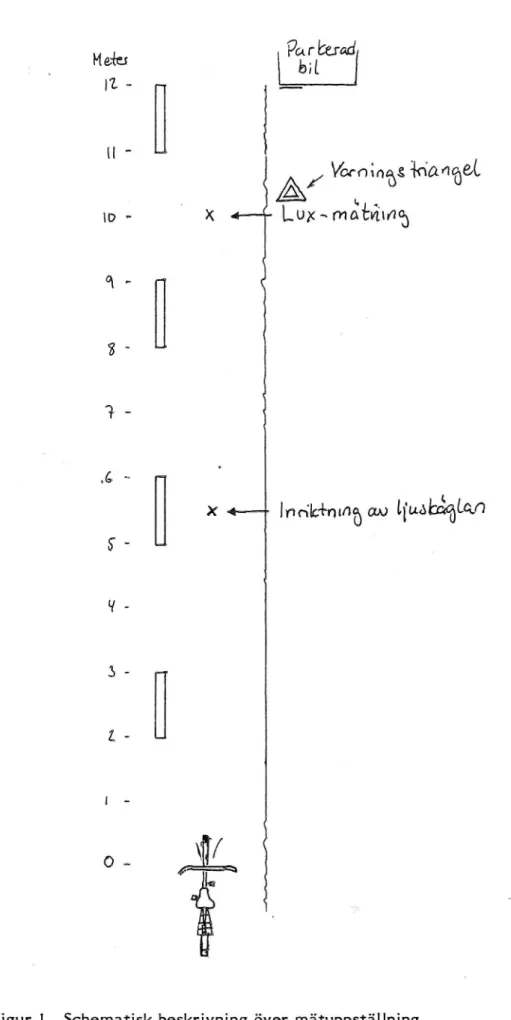 Figur 1 Schematisk beskrivning över mätuppställning