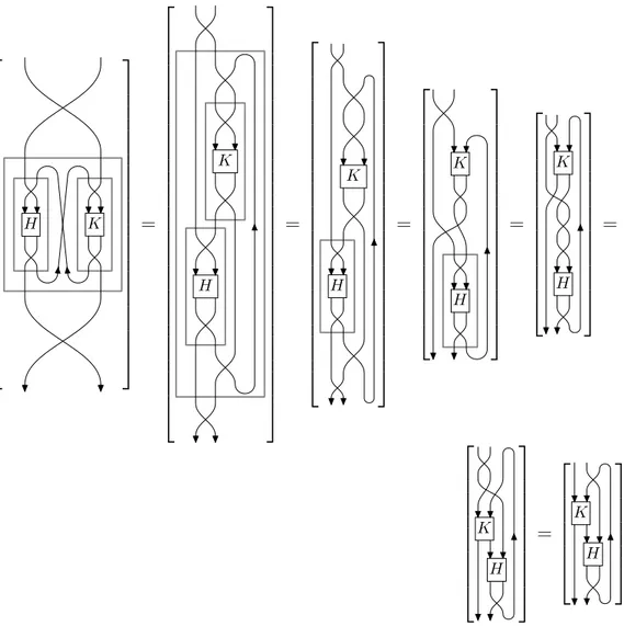 Figure 6: Final case of Theorem 9.8: unwind the symmetric join by half a turn