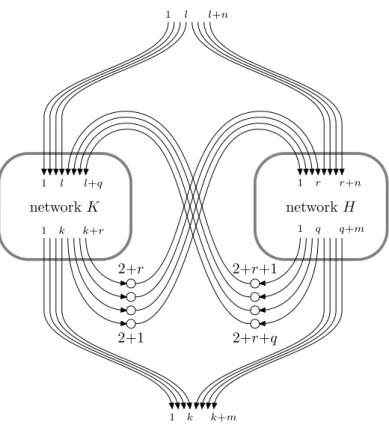 Figure 4: Symmetric join of two networks