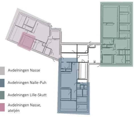 Figur 1. Planritning över Dingtuna förskola med färger som beskriver vart de olika avdelningarna är  placerade