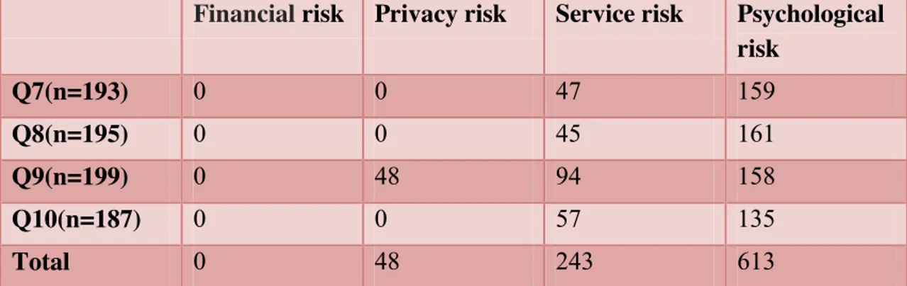 Figure 11 Consumers proficient in using 