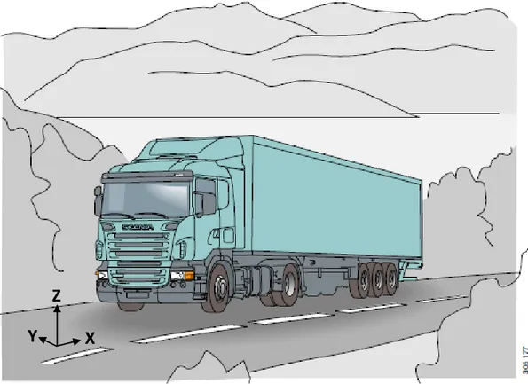 Figur 10 – Översiktlig illustration av lastbilens koordinatsystem som används i detta arbete (Scania CV AB ©2011)