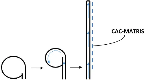Figur 20 – Principlösning - Partytuta, från vänster; Öppet läge -&gt; Stängt läge