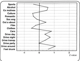 Fig. 1. The lifestyle pro le of the rst high-risk group.