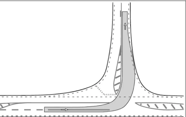 Figur 2  Utrymmesklass B vid vänstersväng från primärväg, där man ser att svepradien  som är det gråa inkräktar lite på övriga körfält
